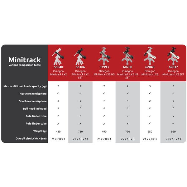 Omegon Montierung MiniTrack LX3 SET